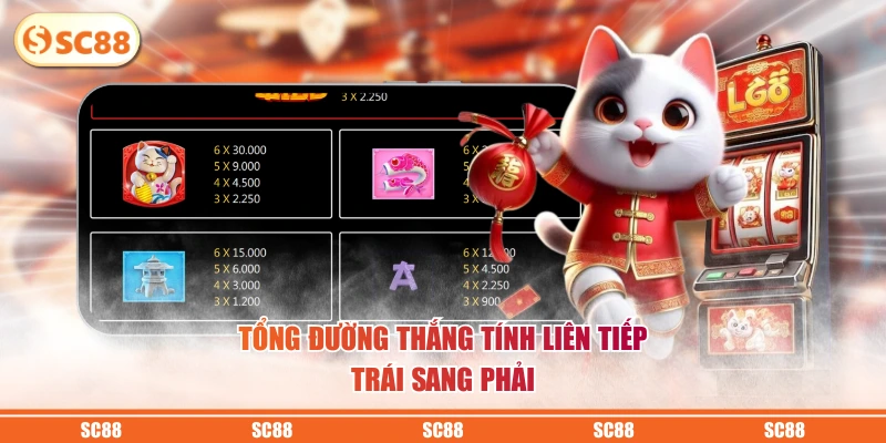Neko May Mắn - Vòng Quay Nổ Hũ Săn Thưởng Jackpot Đều Tay 3 Tổng đường thắng tính liên tiếp trái sang phải